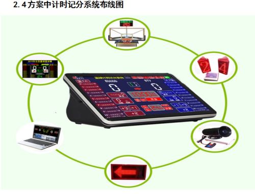 皮劃艇賽事管理系統(tǒng)安裝與數(shù)據(jù)處理指南