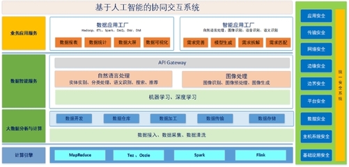 橙色云 構(gòu)筑跨行業(yè)研發(fā)生態(tài)鏈，引領(lǐng)數(shù)字化從設(shè)計(jì)源頭變革