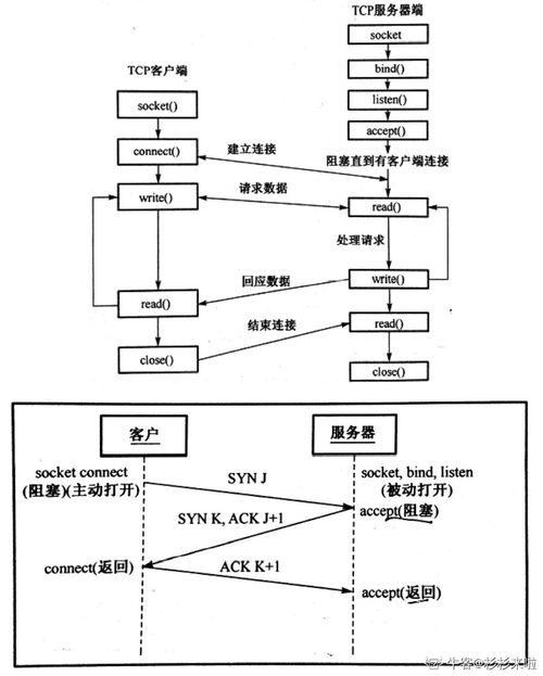 計(jì)算機(jī)網(wǎng)絡(luò)面試 靈魂50問(wèn)解析