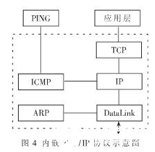 基于嵌入式Internet技術(shù)實(shí)現(xiàn)網(wǎng)絡(luò)打印服務(wù)器系統(tǒng)的軟硬件設(shè)計(jì)