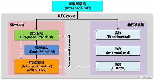 計(jì)算機(jī)網(wǎng)絡(luò)技術(shù) 從《計(jì)算機(jī)網(wǎng)絡(luò)（第八版）》到軟硬件與開發(fā)實(shí)踐
